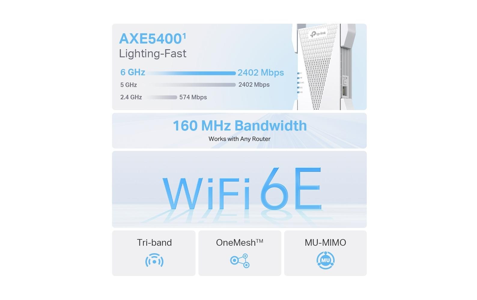 WLAN-Mesh-Repeater RE815XE<br>AXE5400 Mesh Wi-Fi 6E WLAN Repeater
