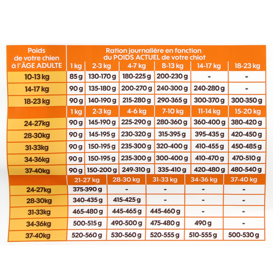 Croquettes Chiot moyenne & grande taille au poulet avec céréales 12kg