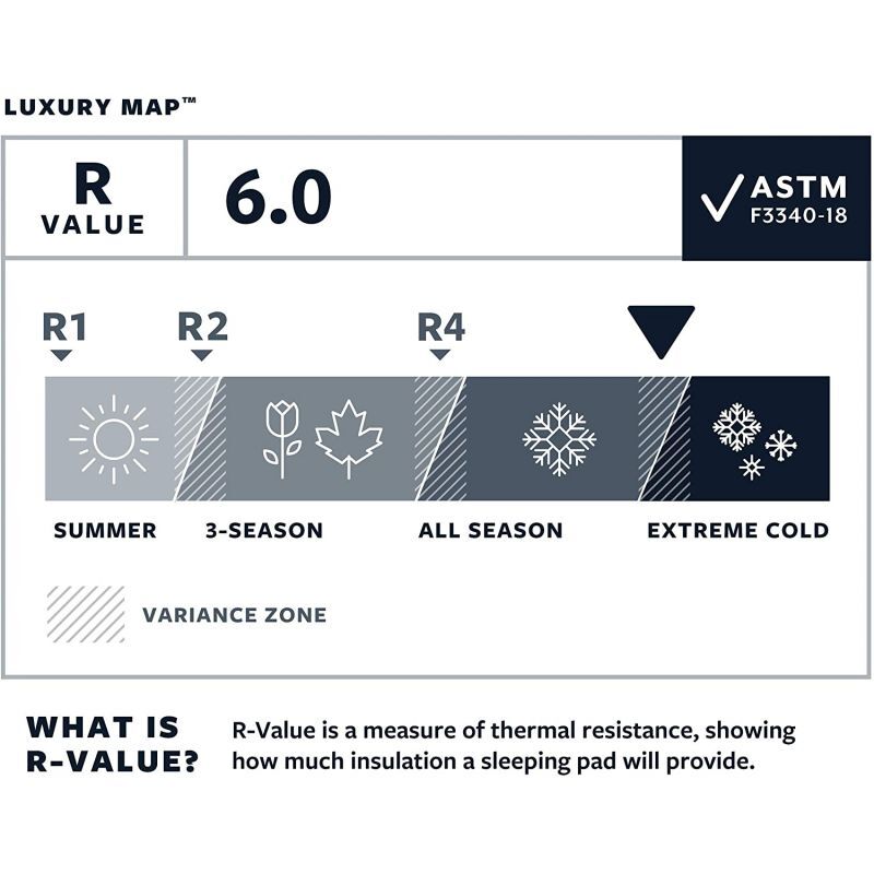 LuxuryMap - Matelas