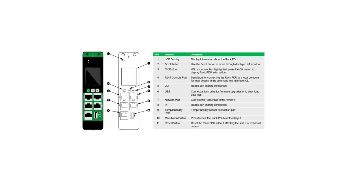 APCEasy PDU EPDU1116MBO, Metered-By-Outlet  (Zwart, 0U, 16A, 230V,(20x)C13 & (4x)C19, IEC60309 16A stekker)