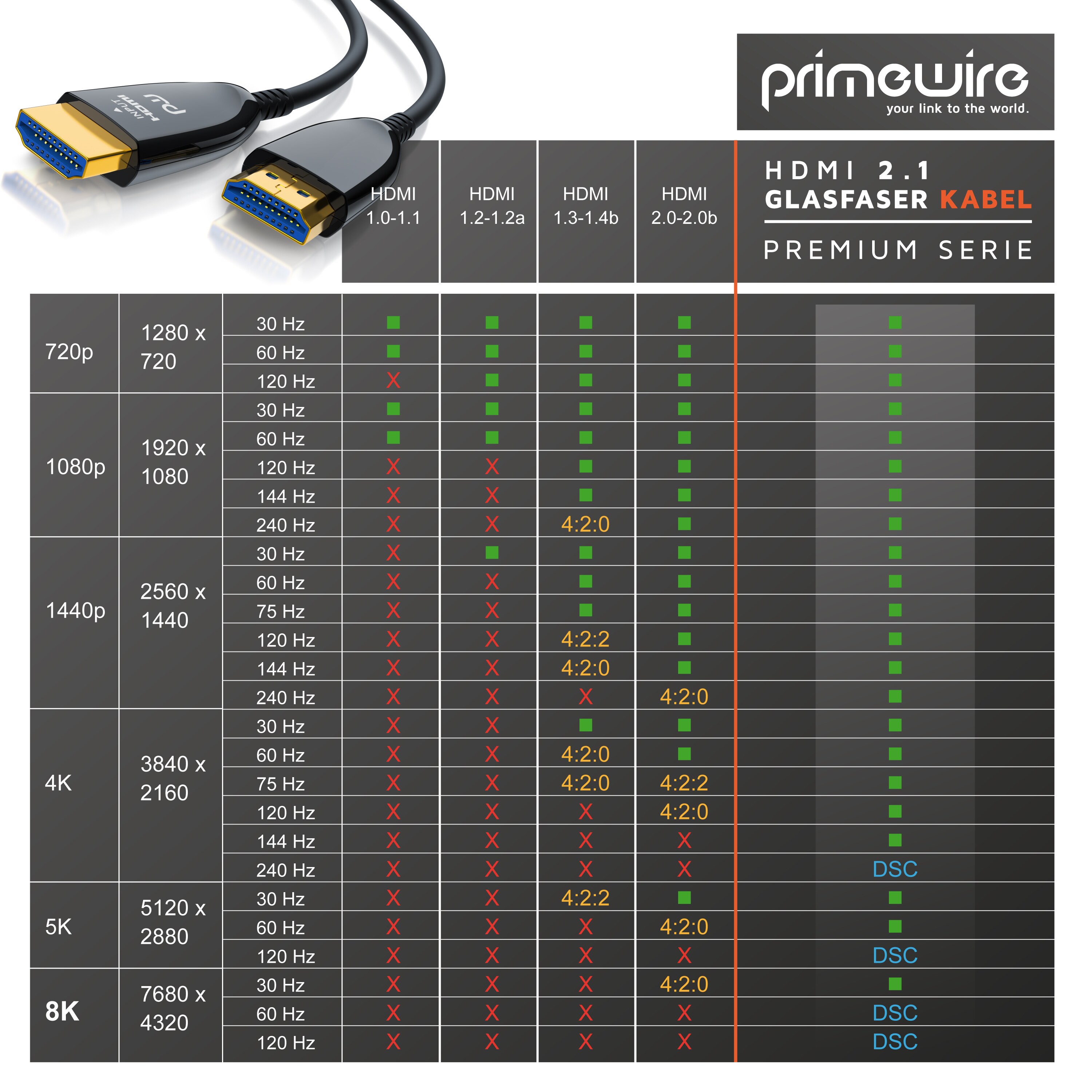 Primewire - HDMI Kabel 2.1 Glasfaser, 8K 120Hz, 4k 240Hz, optisches Kabel, HDR10+ 3D eARC CEC, HDCP 2.3 HDMI Kabel Ultra High Speed, Glasfaserkabel - 15m