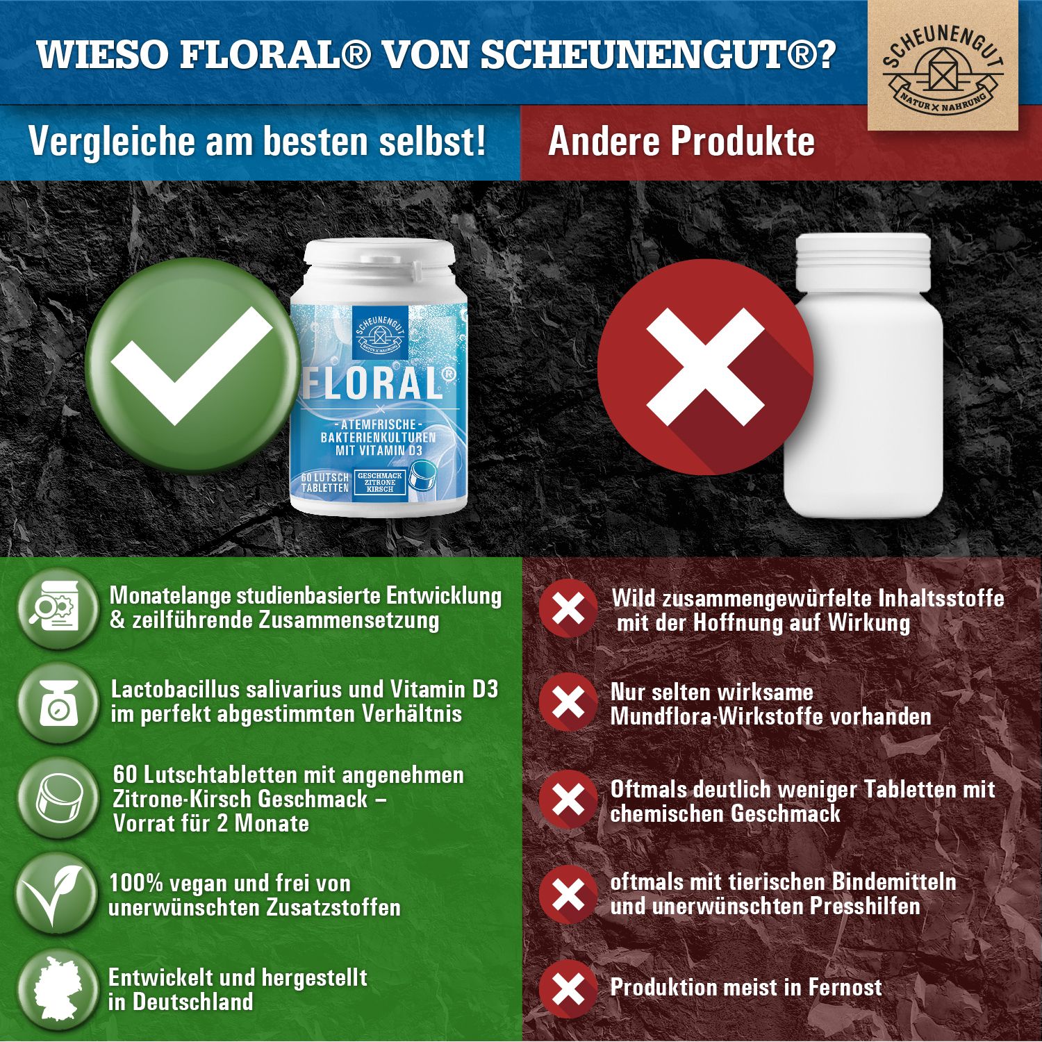 Scheunengut® Floral - Atemfrische mit L. salivarius und Vitamin D3 | Kirsch-Zitrone Geschmack