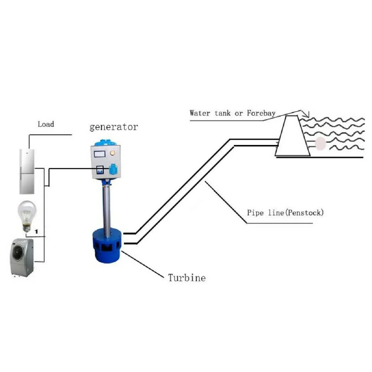 Micro hydro turbine Kaplan