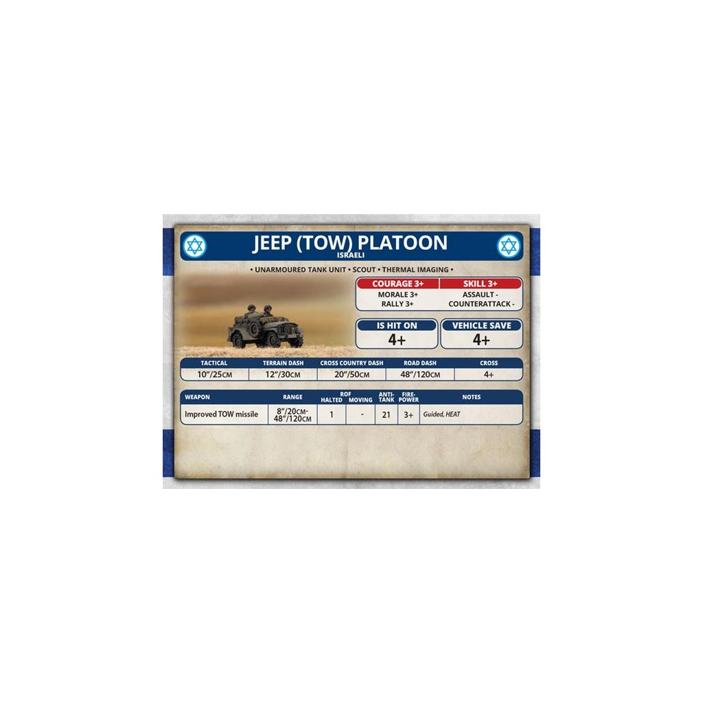Team Yankee - Jeep (TOW) Platoon