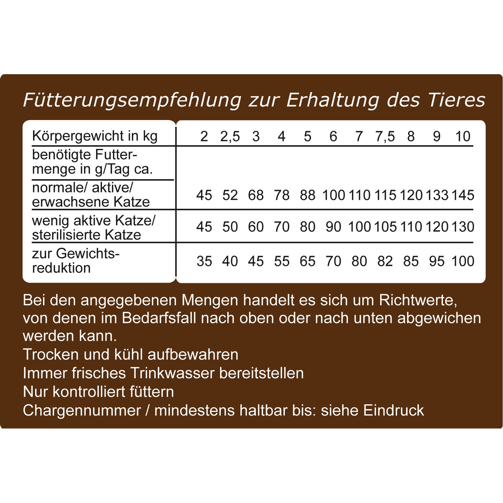 Getreidefreies Katzenfutter Trockenfutter Plus 10