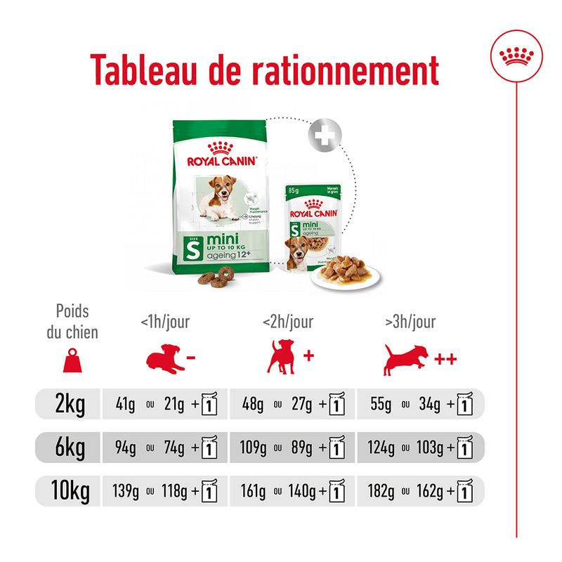 Royal Canin Mini Ageing 12+ à prix discount sur bitiba.fr