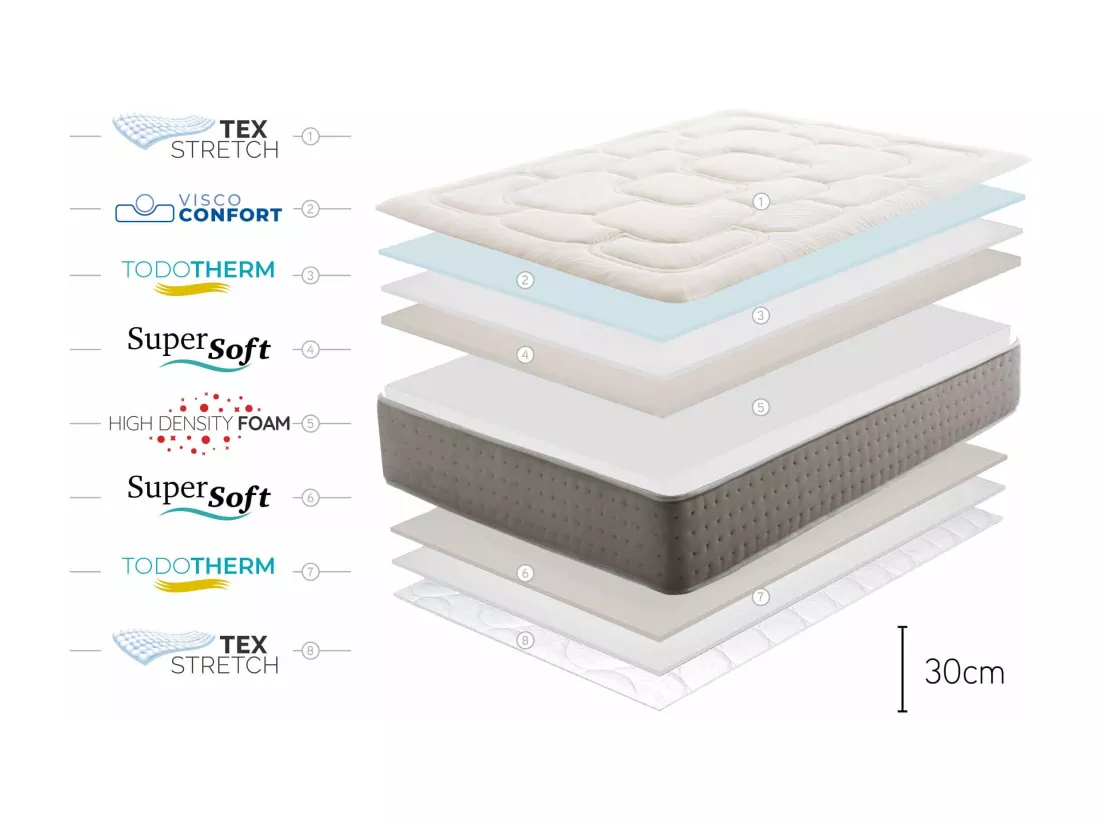 Matelas King Max Multizone, 30cm - 140x190 cm