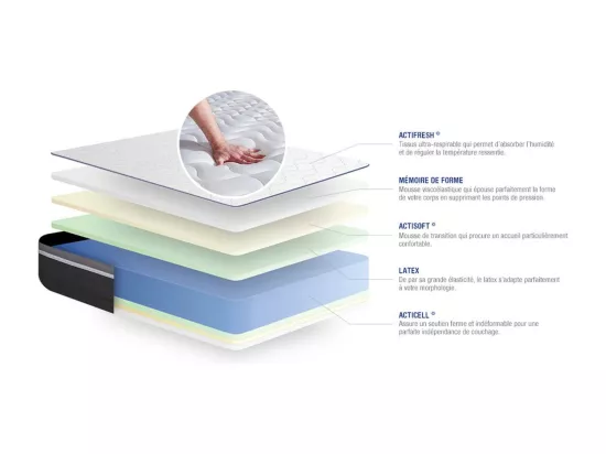 ACTISOM Matelas 140x200 Latex+Mémoire de forme Maxi épaisseur 7zones de confort