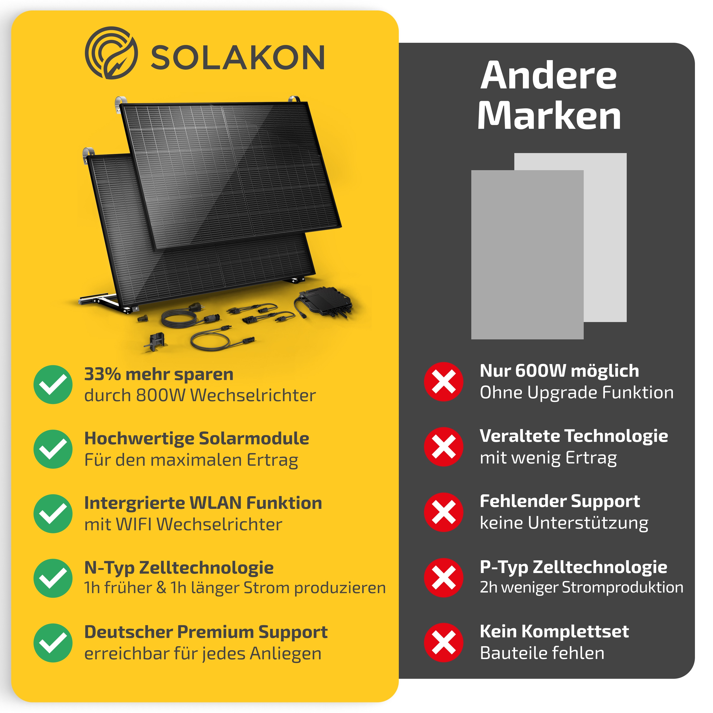 Balkonkraftwerk 890W/800W Solaranlage mit Balkon Halterung Steckerfertig Komplettset Photovoltaik Anlage 800W, Kabellänge: 5m, Solakon - onLite