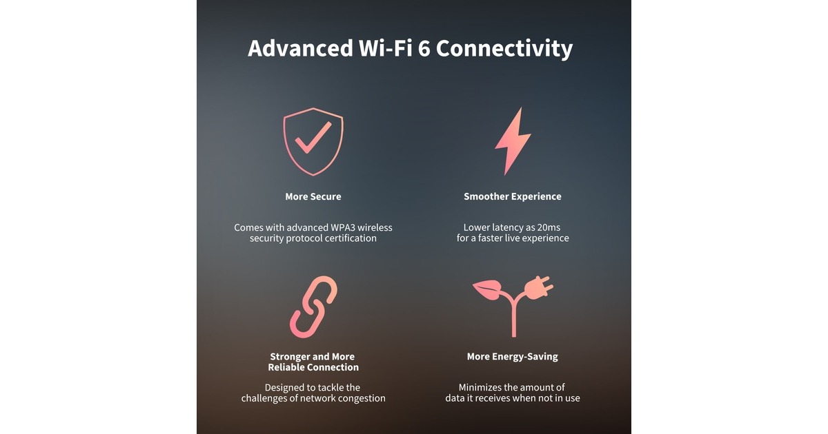 AqaraCamera E1  (Wit, Wi-Fi 6, Bluetooth 5.2)
