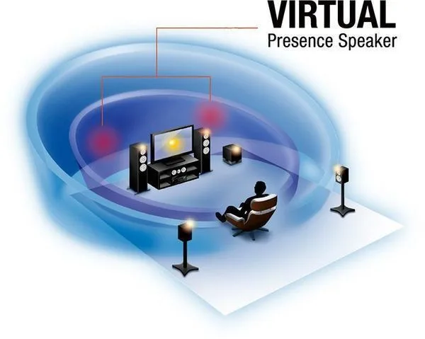 Yamaha Aventage RX-A8A Amplis home-cinéma