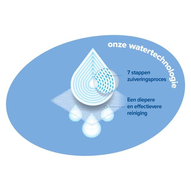 WaterWipes Snoetendoekjes Plasticvrij Gevoelige Huid Voordeeldoos 9x60