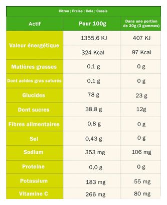 Gommes énergétiques Tā Energy Citron - 30g