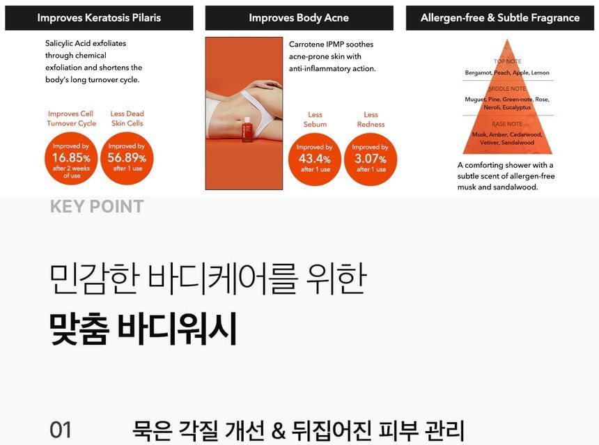 APRILSKIN - Carrotene IPMP Exfoliërende Body Wash