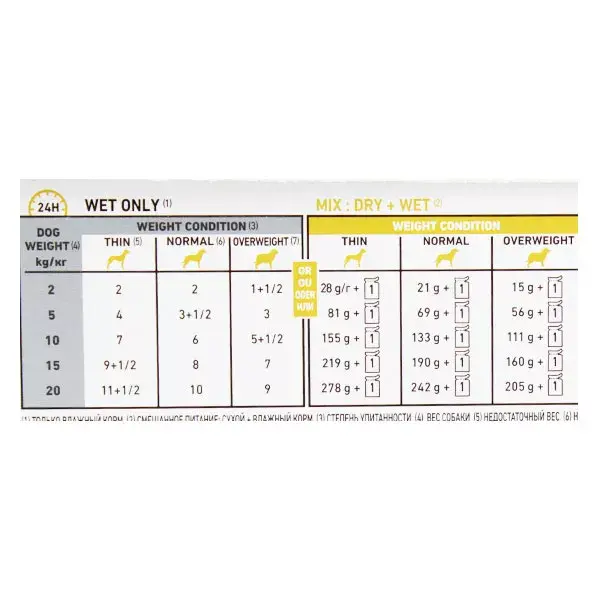 Royal Canin Veterinary Dog Urinary N/A 12 x 100g
