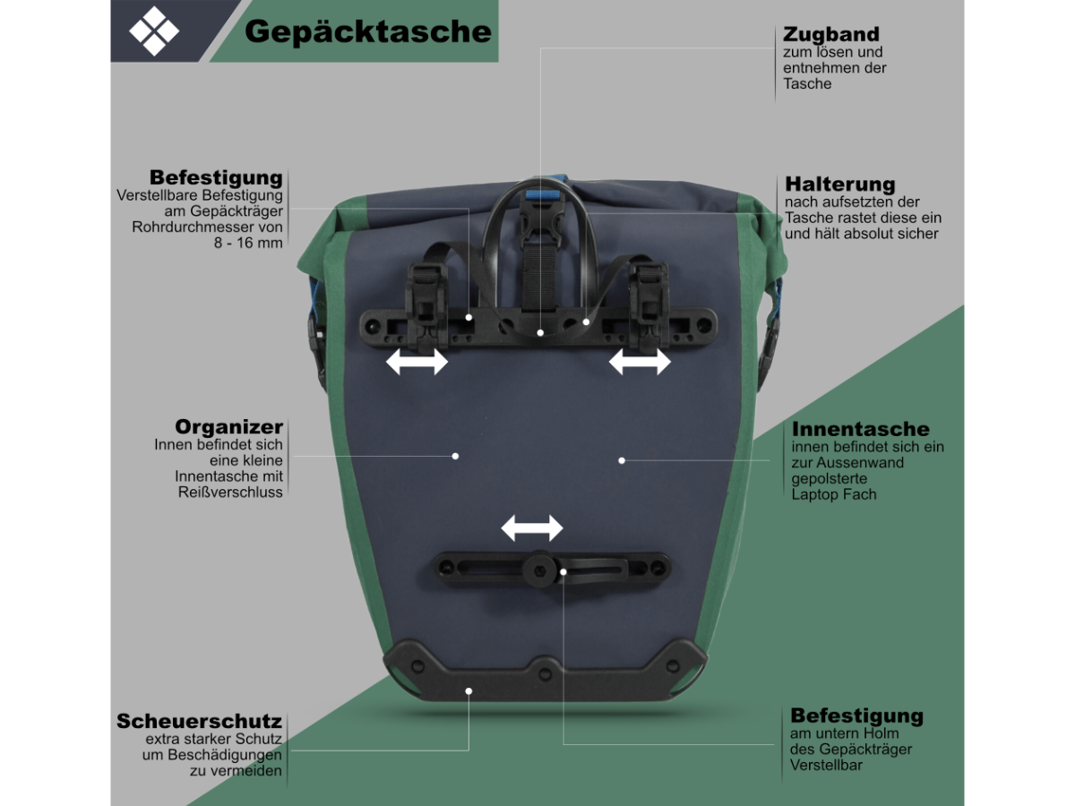 Nraveik Bagagedragertas Groen RollTop