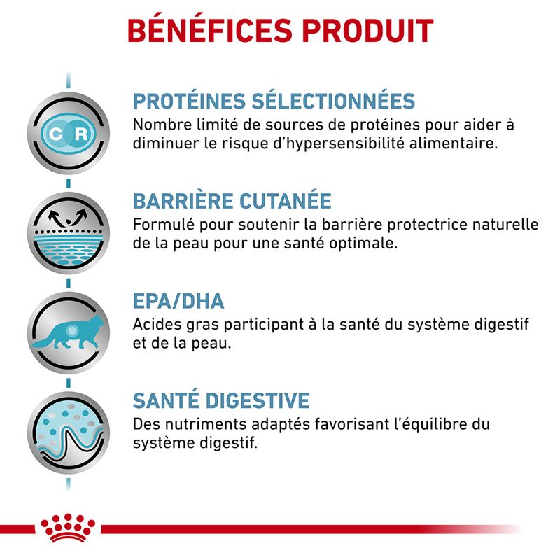 Royal Canin Veterinary Sensitivity Control poulet en sauce