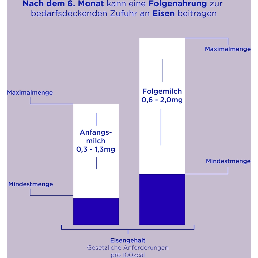 Aptamil Anfangsmilch HA PRE mit hydrolisiertem Eiweiß 800 g ab der Geburt