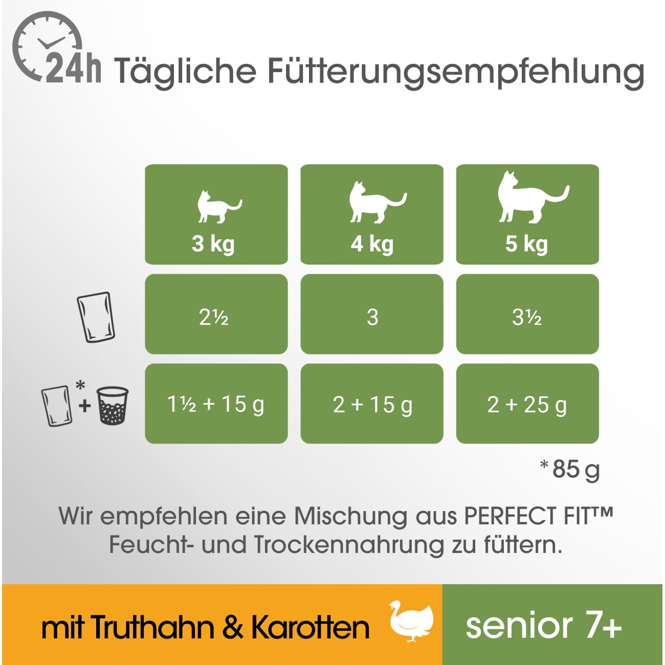 PERFECT FIT Senior 7+ mit Truthahn 12x85 g