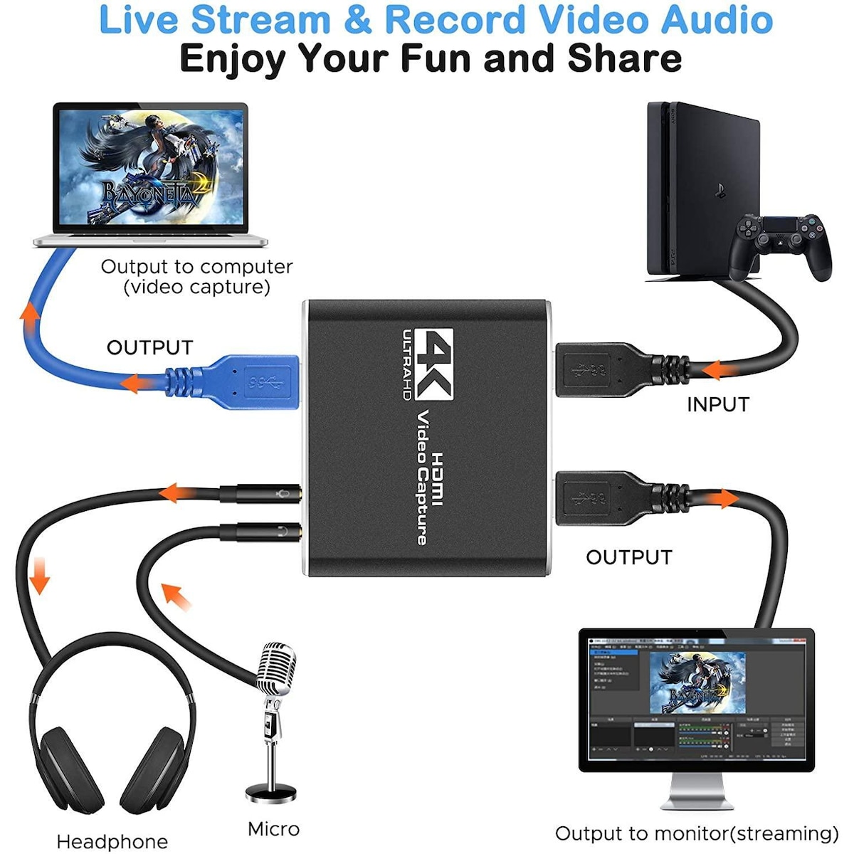 NÖRDIC Videoopptaksadapter HDMI-utgang 4K 30Hz HDMI med sløyfemikrofon og lydutgang HDMI-signalsløyfeutgang