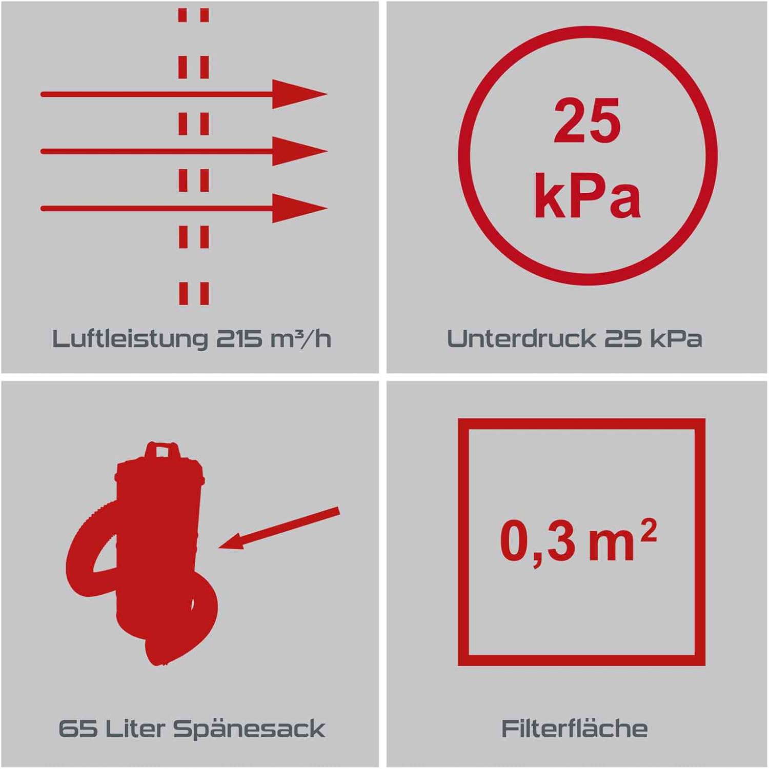 Practixx Absauganlage PX-AS-100 Werkstattsauger | Leistung 1200W | Luftleistung 215 m³/h | 65L Füllmenge Metallbehälter | 2m Schlauch Ø100mm | inkl. Filterpatrone, 4 TLG. Adapterset & 6 Papierfilter
