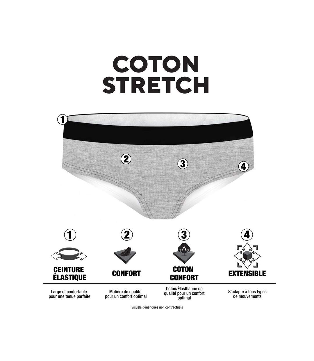 Culotte Femme Coton, Lingerie Femme Hypoallergénique, Confortable et Douce (Lot de 3)
