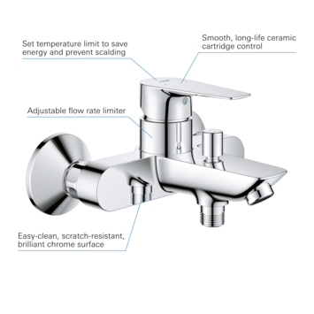 Grohe Badmengkraan Start Edge