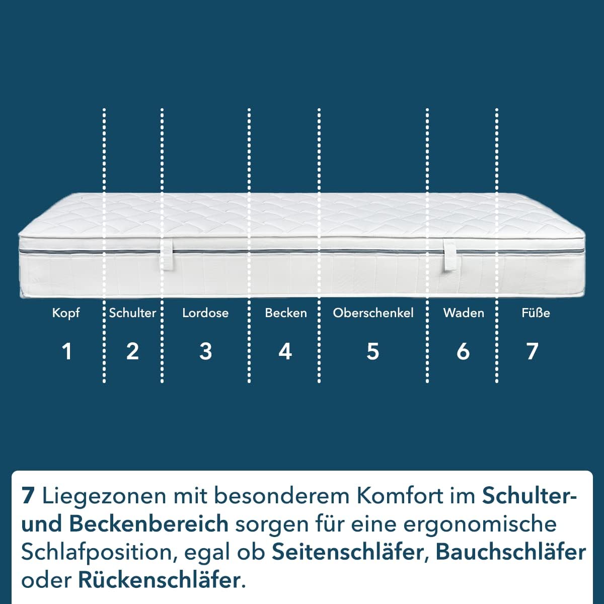 Ortho-RelaxMatratze 90x200cm, 23cm hoch, Härtegrad H2 & H3, 100 Nächte Probeschlafen, wendbar mit weicher & fester Seite, 7-Zonen-Komfortschaum-Matratze, Öko-Tex 100