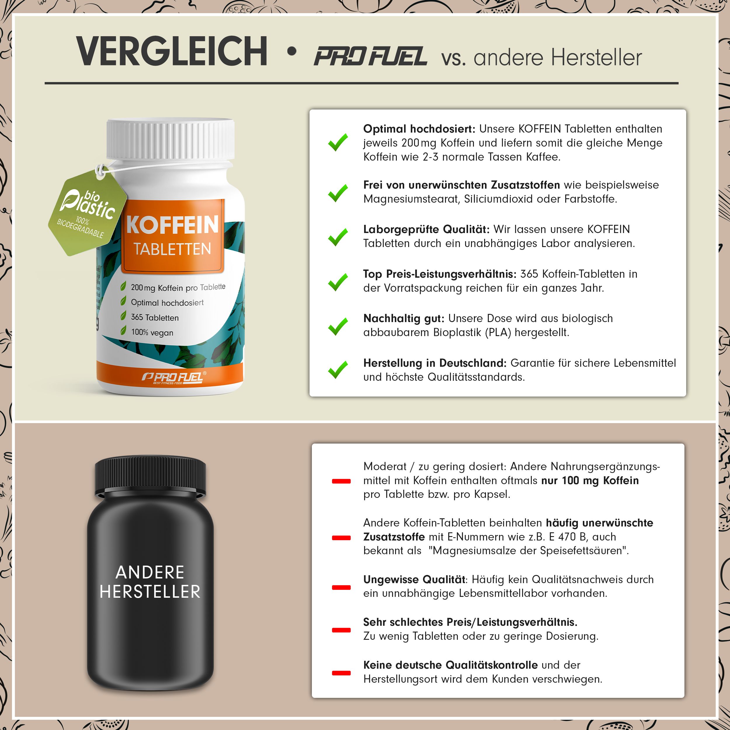 ProFuel - KOFFEIN Tabletten