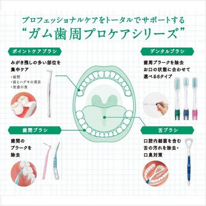 Sunstar - Gum Pro Care Parodontale Borstel