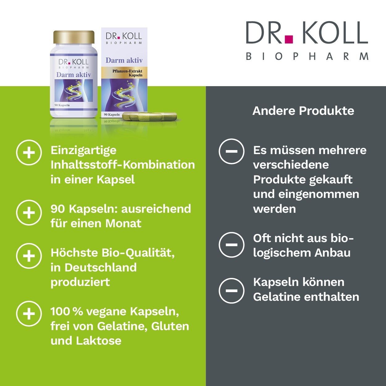 DR. KOLL Darm aktiv