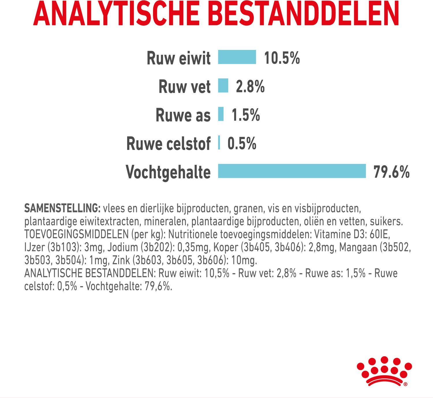 Royal Canin kattenvoer in saus Sensory Feel 85 g 12 stuks