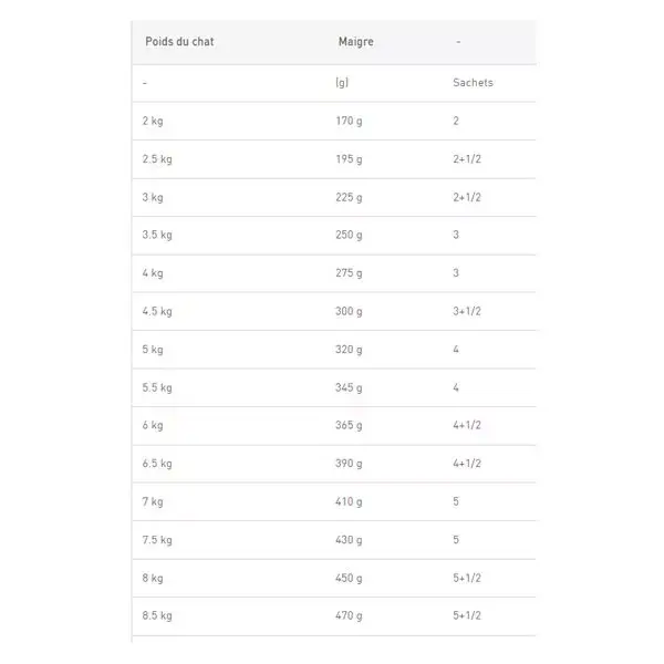 Royal Canin Veterinary Urinary S/O Urinary Alimento Úmido para Gatos 12 x 85g