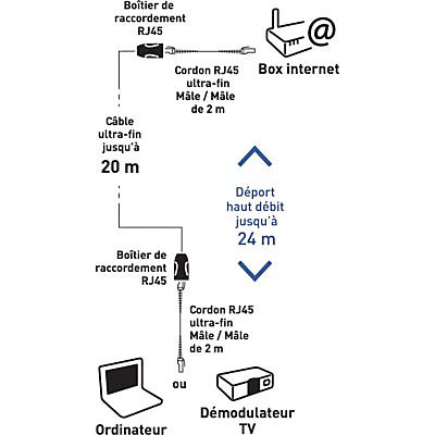 Kit déport éthernet Erard 20 m