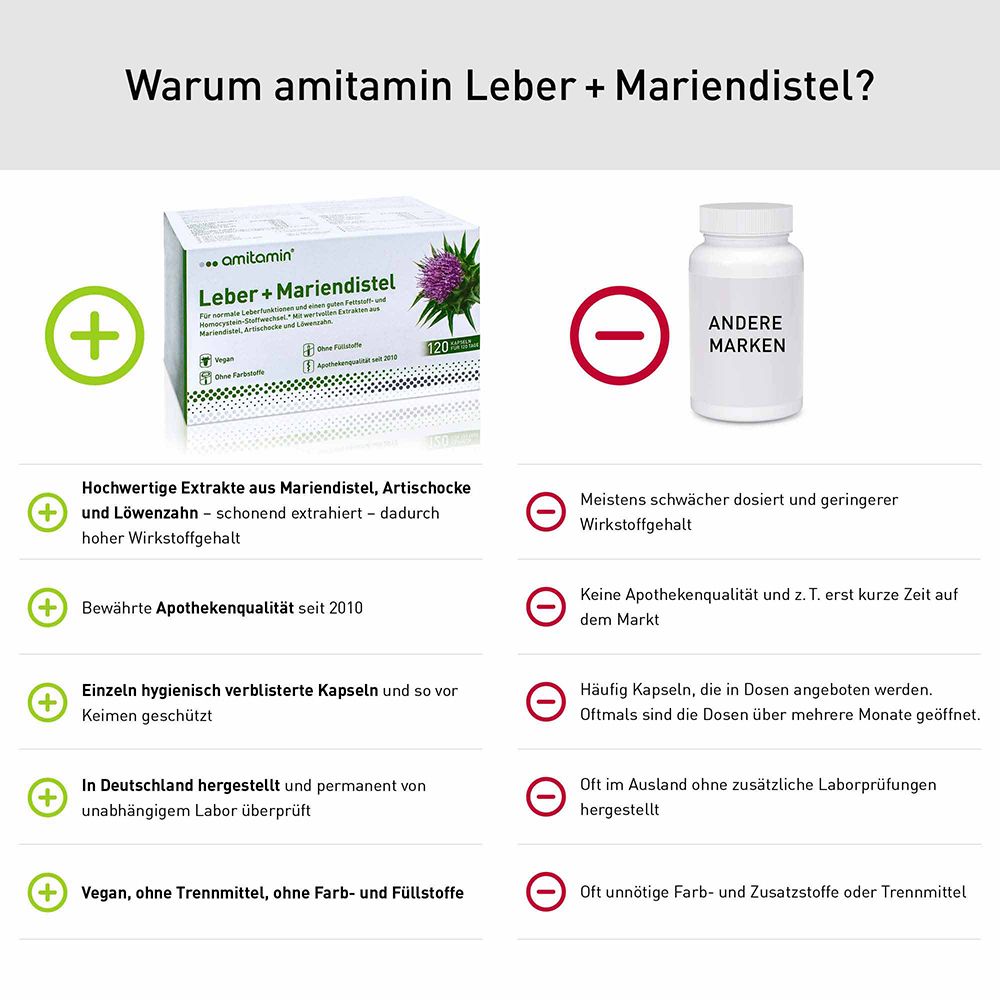 amitamin® Leber + Mariendistel