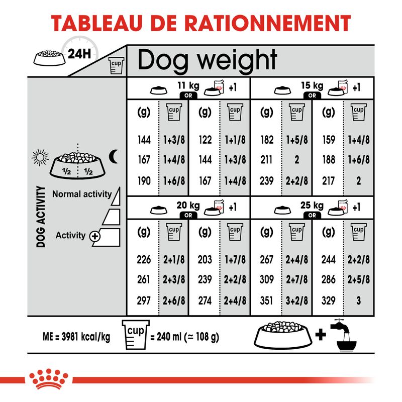 Royal Canin Medium Dermacomfort à prix discount sur bitiba.fr
