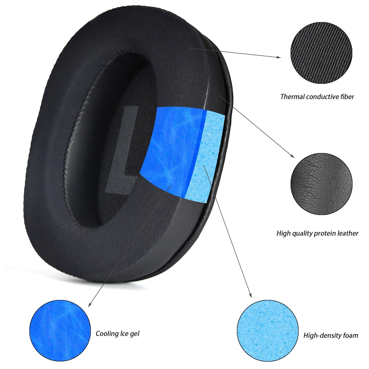 Erstatning av øreputer for Logitech G Pro/G Pro X Sort