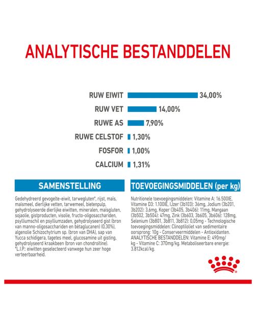 Royal Canin Giant - Puppy-Hondenvoer