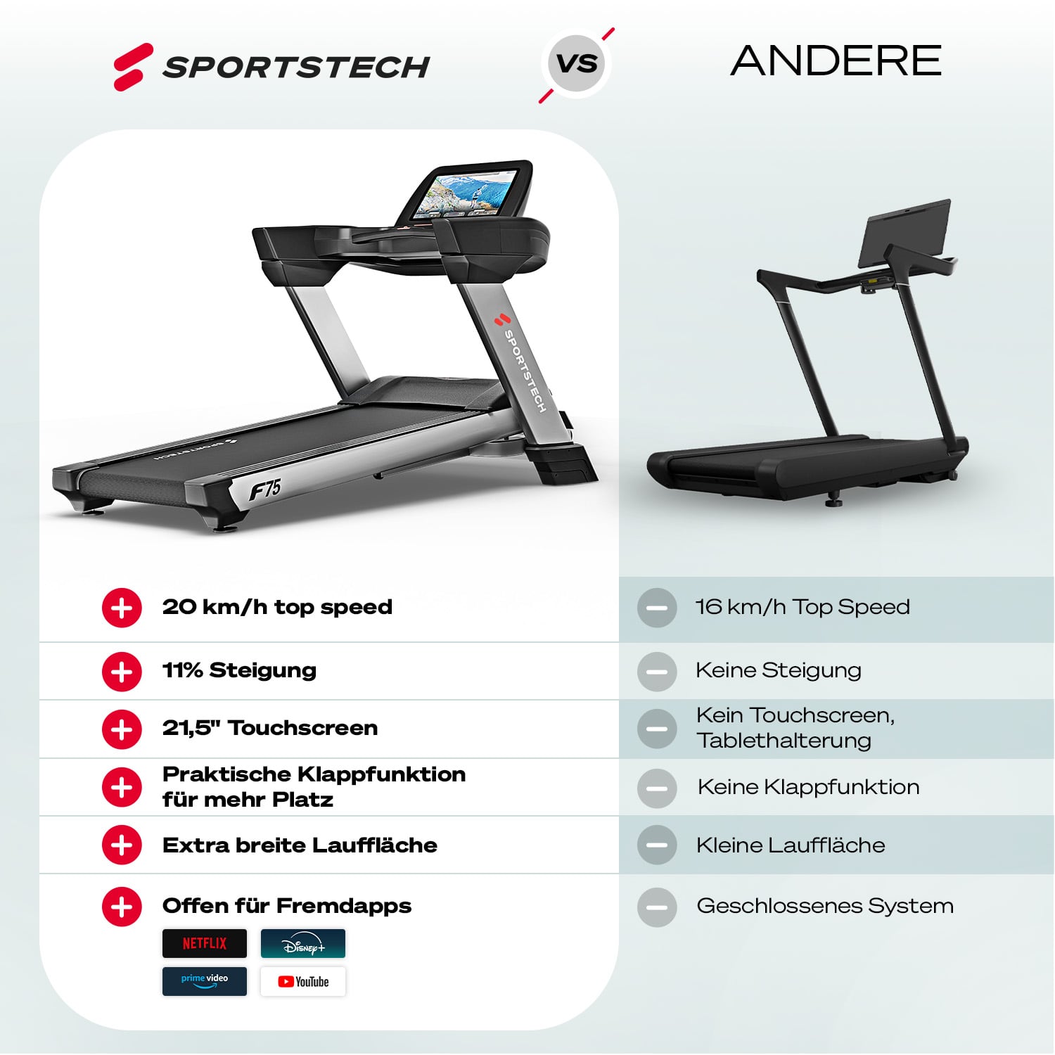 F75 Profi-Laufband