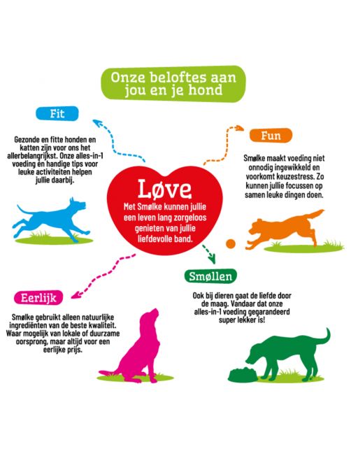 Smolke Puppy Maxi Kip&Lam&Vis - Hondenvoer