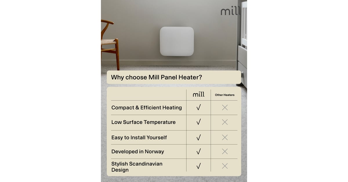 MillSteel paneelverwarming IB250, 250 Watt convector  (Wit)