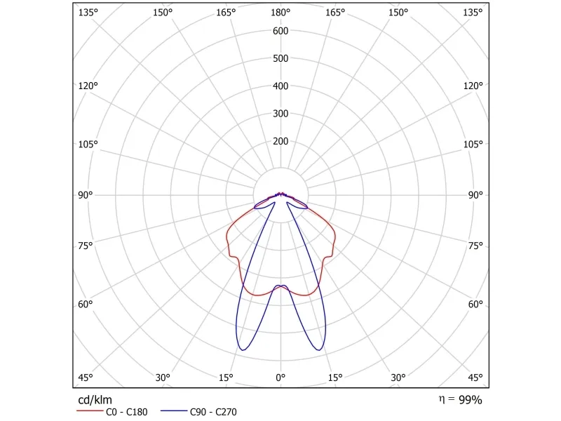 Verbatim - LED-lyspære - form: kapsel - G4 - 1 W (tilsvarende 11 W) - klasse A   - varmt hvidt lys - 2700 K