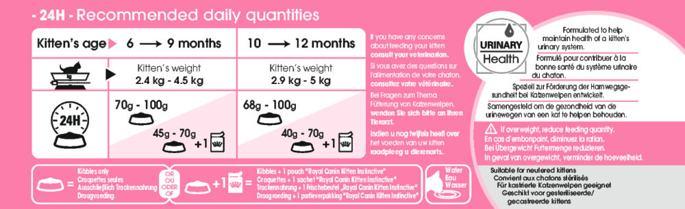 Royal Canin Sterilised Kitten - Kattenvoer - 3.5 Kilogram - Gevogelte