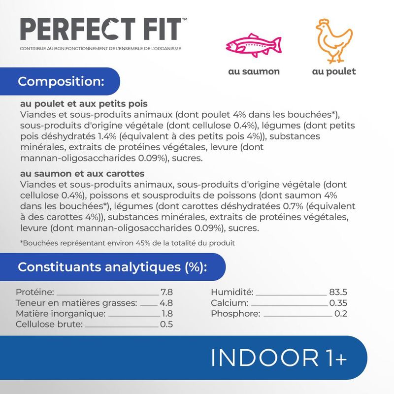 PERFECT FIT Indoor 1+