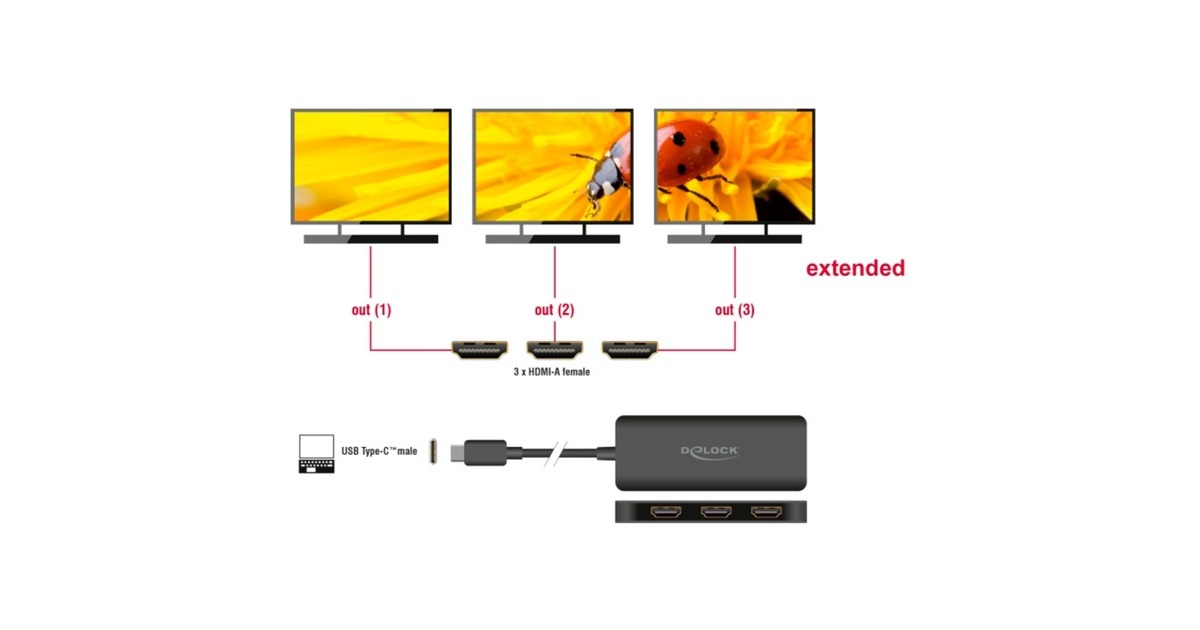 DeLOCKUSB-C > 3x HDMI Splitter MST  (Zwart, 0,15 meter, 4K 60Hz)