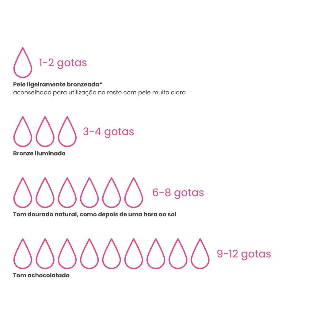 Gotas Autobronzeadoras - 18ml