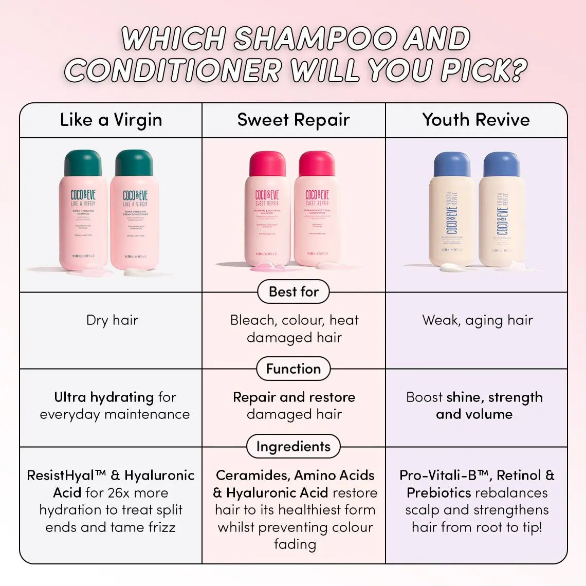 Like A Virgin Super Hydrating Cream Conditioner