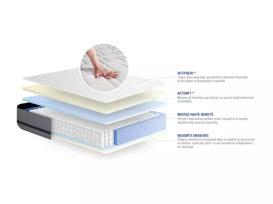 Ensemble matelas 80x190 ACTIMEMO SOFT 3zones de confort + sommier KIT gris
