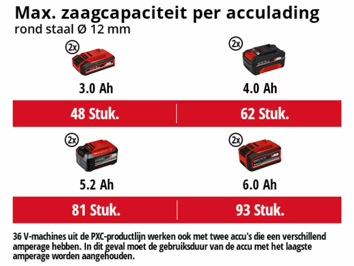 Einhell AXXIO 36/230 Q BL Li Solo Accu Haakse Slijper Power X-Change