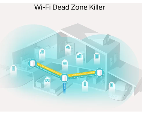 TP-Link Deco X20(3-pack)